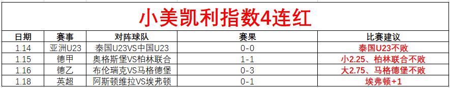 老鹰主场险,胜步行者,特雷,SABA沙巴体育,沙巴体育官网,沙巴体育平台,沙巴体育官网入口