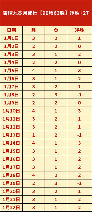 英超预热,周六,阿森纳迎战,SABA沙巴体育,沙巴体育官网,沙巴体育平台,沙巴体育官网入口