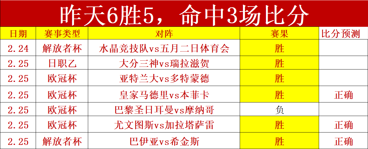 常规赛,日老鹰对热,火比赛预测,SABA沙巴体育,沙巴体育官网,沙巴体育平台,沙巴体育官网入口