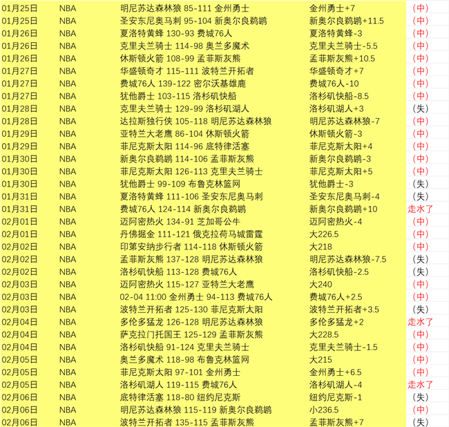 孙杨迈入,岁开启新篇,九派资讯,SABA沙巴体育,沙巴体育官网,沙巴体育平台,沙巴体育官网入口