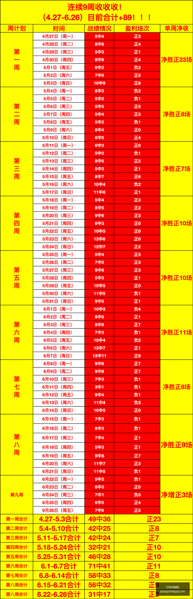沙巴体育,沙巴体育官,网数据冲到,SABA沙巴体育官网,SABA沙巴体育App,SABA沙巴体育直播,SABA沙巴体育娱乐,SABA沙巴体育入口
