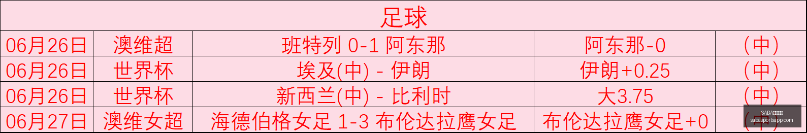 沙巴体育,SABA沙巴体育,SABA沙巴体育官网,SABA沙巴体育官网,SABA沙巴体育App,SABA沙巴体育直播,SABA沙巴体育娱乐,SABA沙巴体育入口