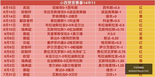 勇士西部领,维金斯,库里,SABA沙巴体育官网,SABA沙巴体育App,SABA沙巴体育直播,SABA沙巴体育娱乐,SABA沙巴体育入口