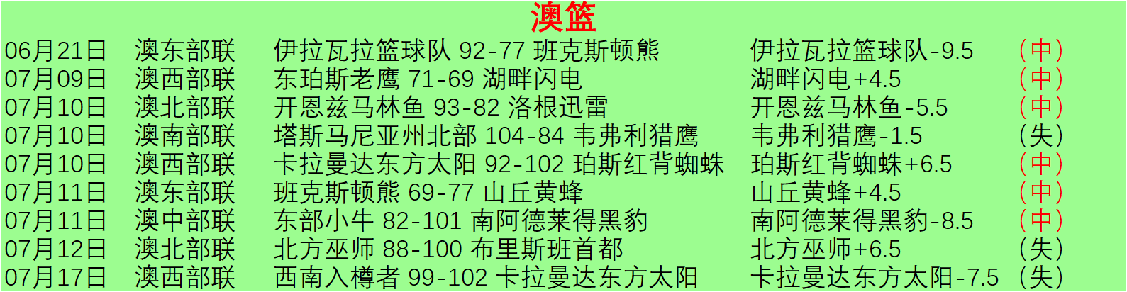 体育品牌电竞，SABA沙巴体育入口，联名款，引领时尚潮流